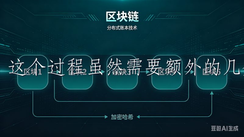 这个过程虽然需要额外的几分钟，但其安全性是显而易见的。